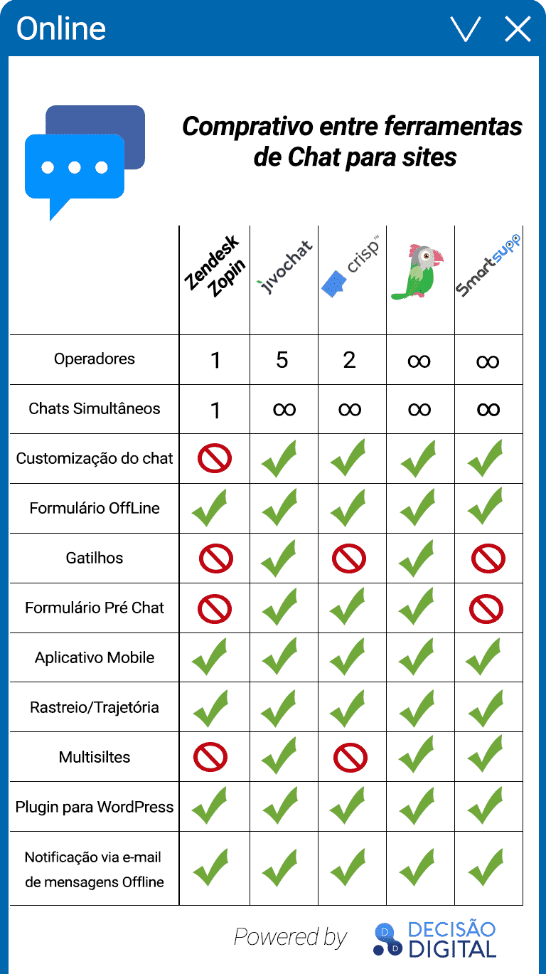 infografico os 5 chats gratuitos